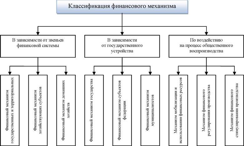 ÐÐ°ÑÑÐ¸Ð½ÐºÐ¸ Ð¿Ð¾ Ð·Ð°Ð¿ÑÐ¾ÑÑ ÑÑÑÑÐºÑÑÑÐ½ÑÐµ ÑÐ»ÐµÐ¼ÐµÐ½ÑÑ ÑÐ¸Ð½Ð°Ð½ÑÐ¾Ð²Ð¾Ð³Ð¾ Ð¼ÐµÑÐ°Ð½Ð¸Ð·Ð¼Ð°