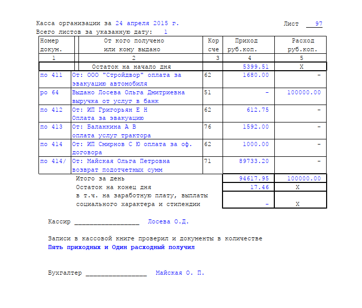 Как вести кассовую книгу. Как заполнить лист кассовой книги. Образец заполнения кассовой книги 2021. Пример ведения кассовой книги. Пример кассовой книги заполненной.