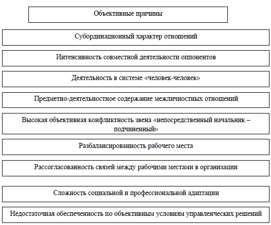 Отчет по практике: Характер межличностных отношений в коллективе