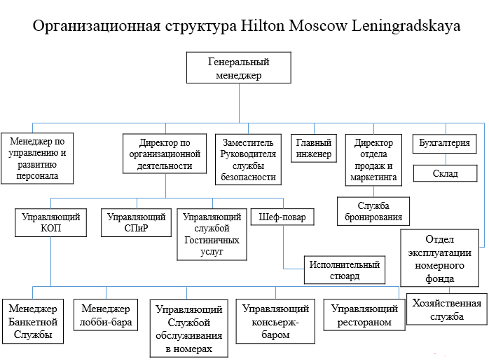 Организация деятельности службы приема