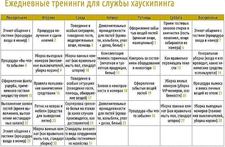 План уборки номера для горничной
