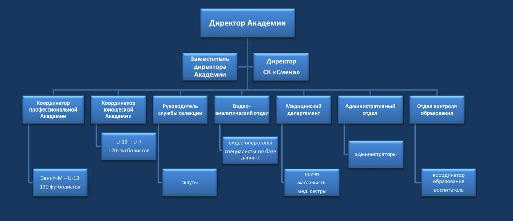 Спортивная Школа Курсовая Спортивная Школа Курсовая