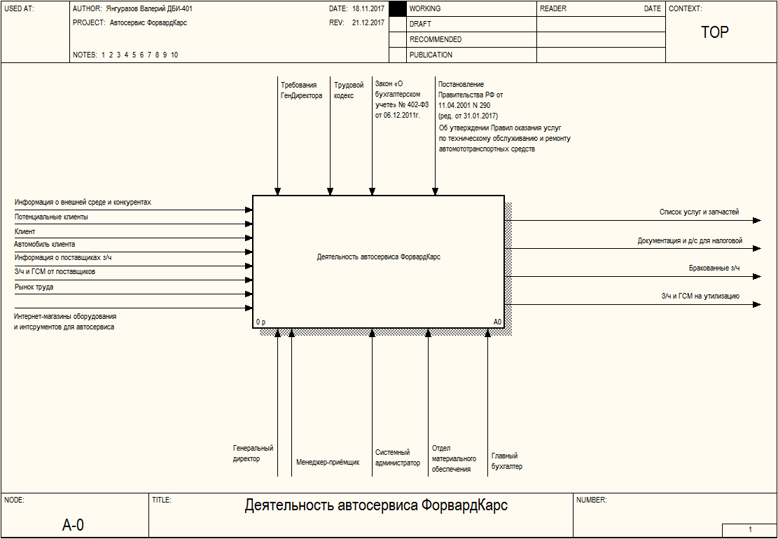 D:\Users\Melkiy582\YandexDisk\Университет. Валера ДБИ-401\7-ой семестр\РиРКСУБД1сП - Владимир Александрович - Разр и реализ конф СУБД 1С Пред\Курсовая РиРКСУБД1СП\AFPM70_2017-12-21_17-19-59.png