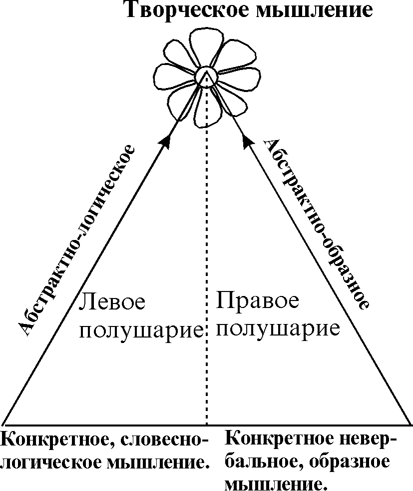 Как мыслить схемами