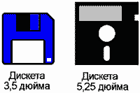 УСТРОЙСТВО ПЕРСОНАЛЬНОГО КОМПЬЮТЕРА ( Функционально-структурная организация) [Курсовая №20139]