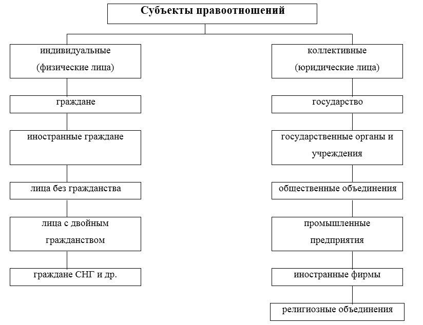 Ð¡ÑÐ±ÑÐµÐºÑÑ Ð¿ÑÐ°Ð²Ð¾Ð¾ÑÐ½Ð¾ÑÐµÐ½Ð¸Ð¹