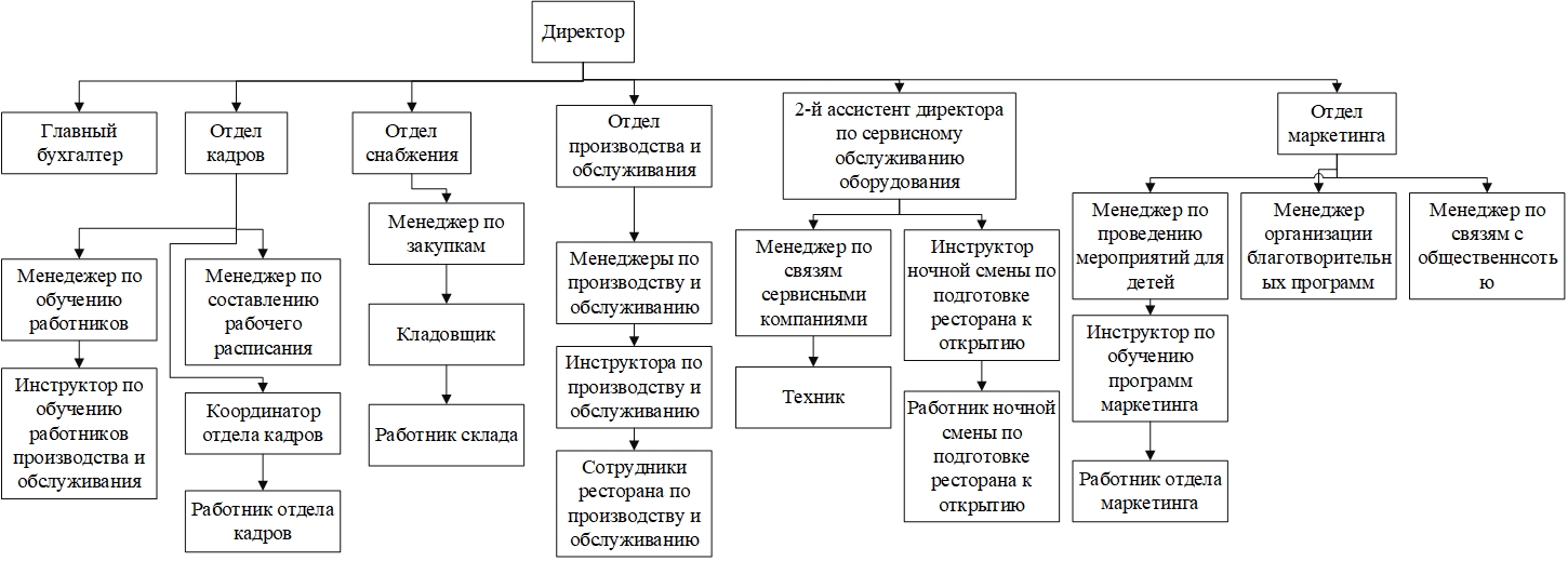 Государственные предприятия курсовая работа