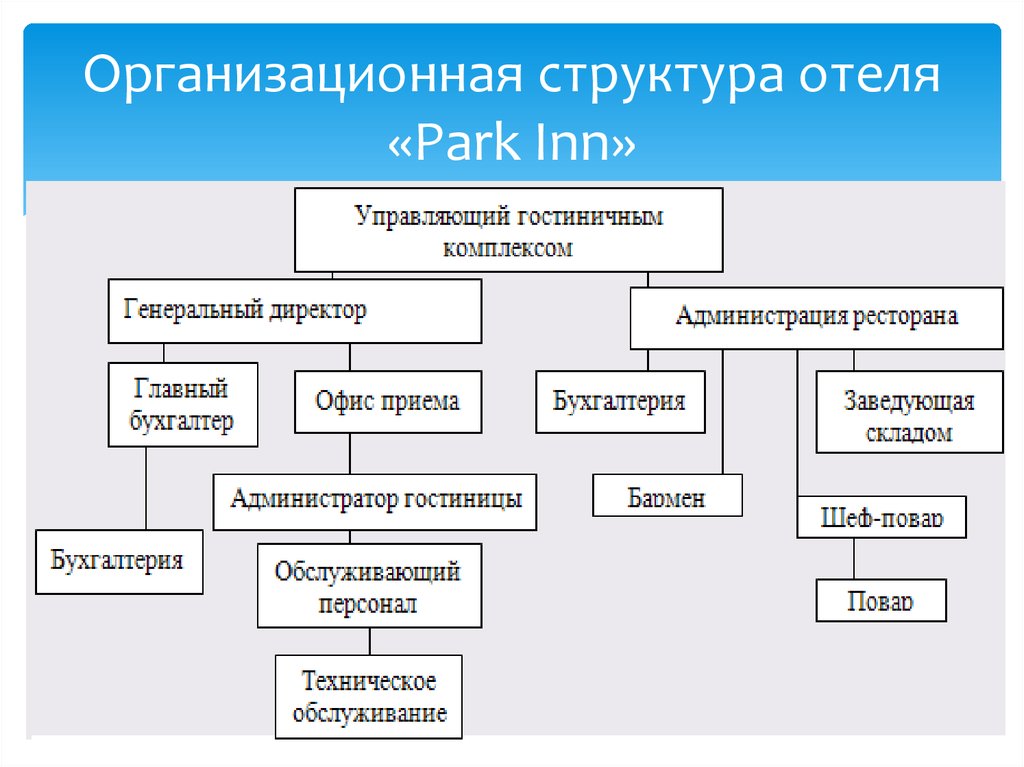 Система планов гостиничного предприятия