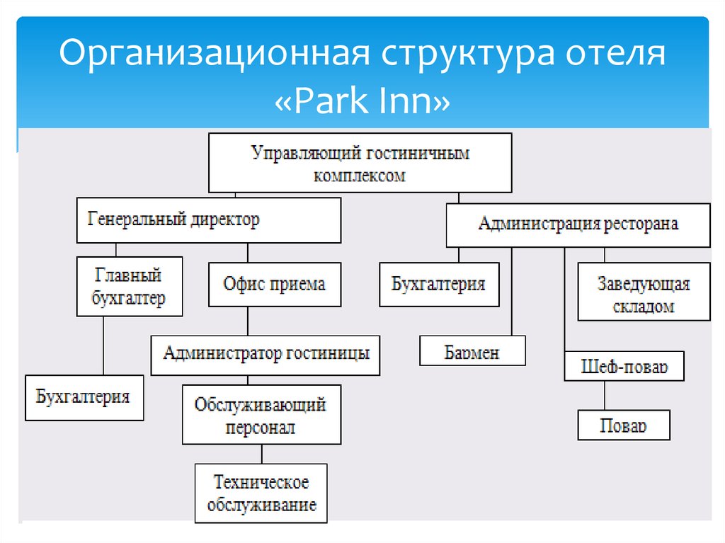 Стандарты обслуживания гостей в гостинице - презентация онлайн