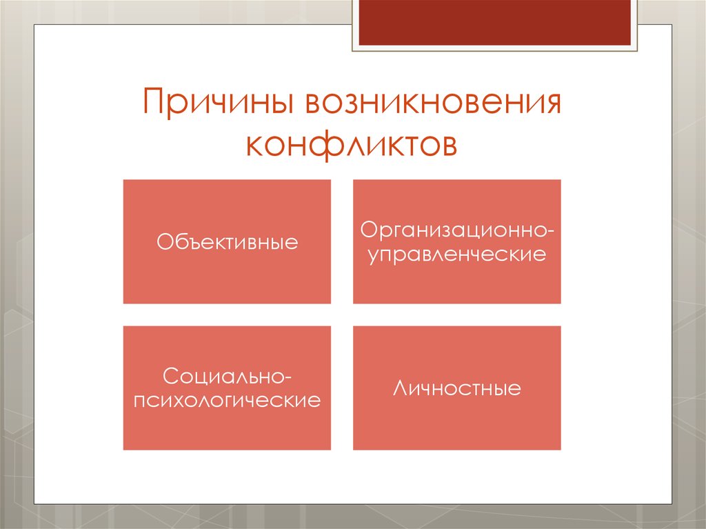 Причины конфликта рисунок