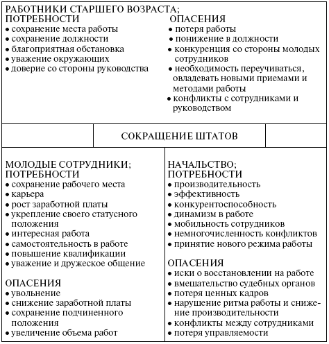 Карта конфликта пример