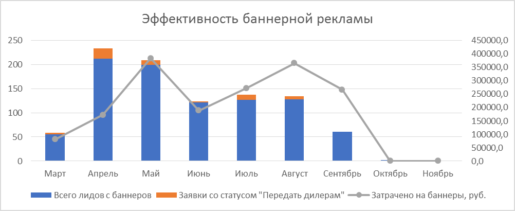 Курсовая работа: Организация рекламной деятельности торгового предприятия и повышение её эффективности на пример