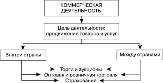 Коммерческая Организация Курсовая Работа Коммерческая Организация Курсовая Работа