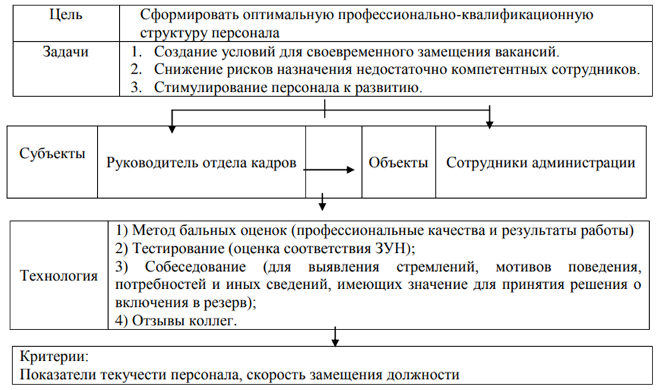Система государственных резервов