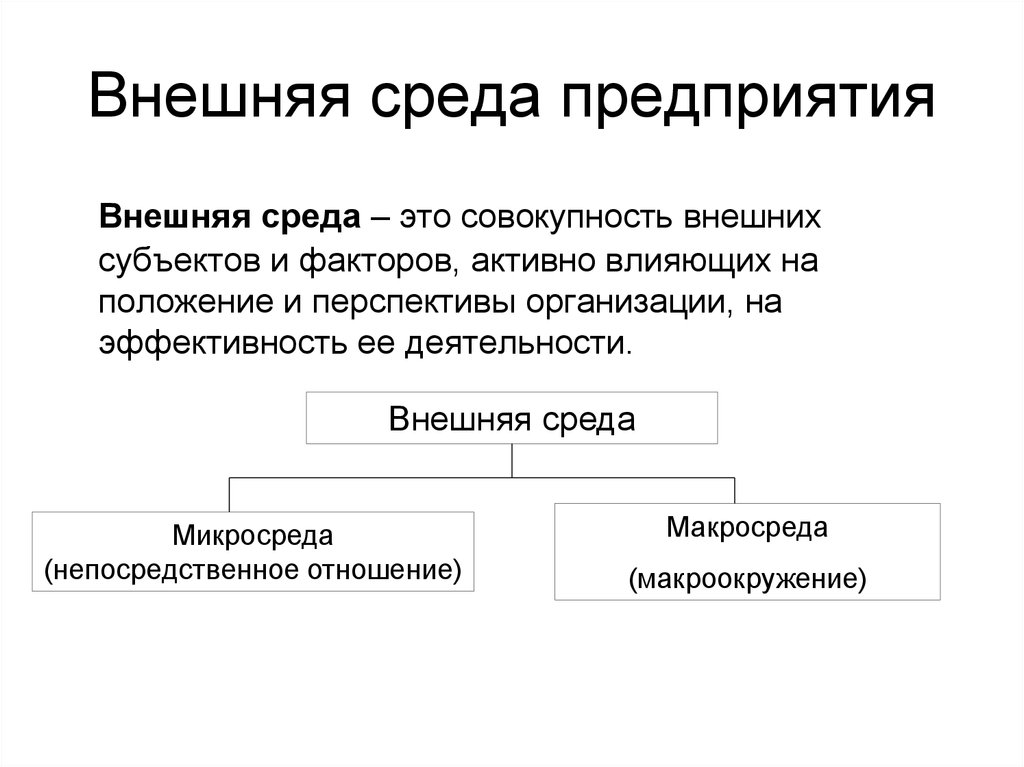 Как называется совокупность факторов