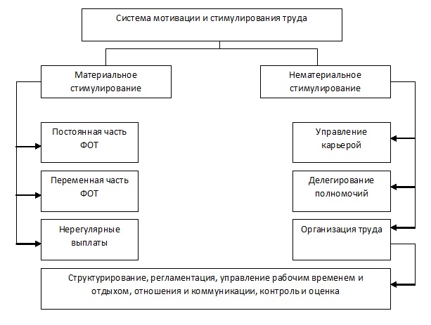Курсовая работа: Система налогообложения предприятий на примере ООО Курсовая работа: Система налогообложения предприятий на примере ООО