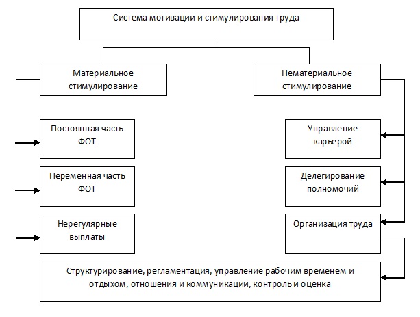 Курсовая работа: Система налогообложения предприятий на примере ООО 