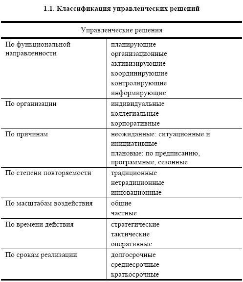 Таблица управленческого решения