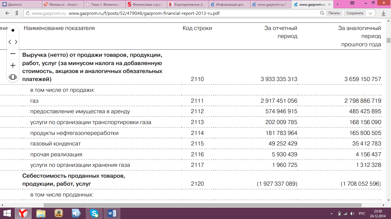 Управление Финансами На Предприятии Газпром Курсовая