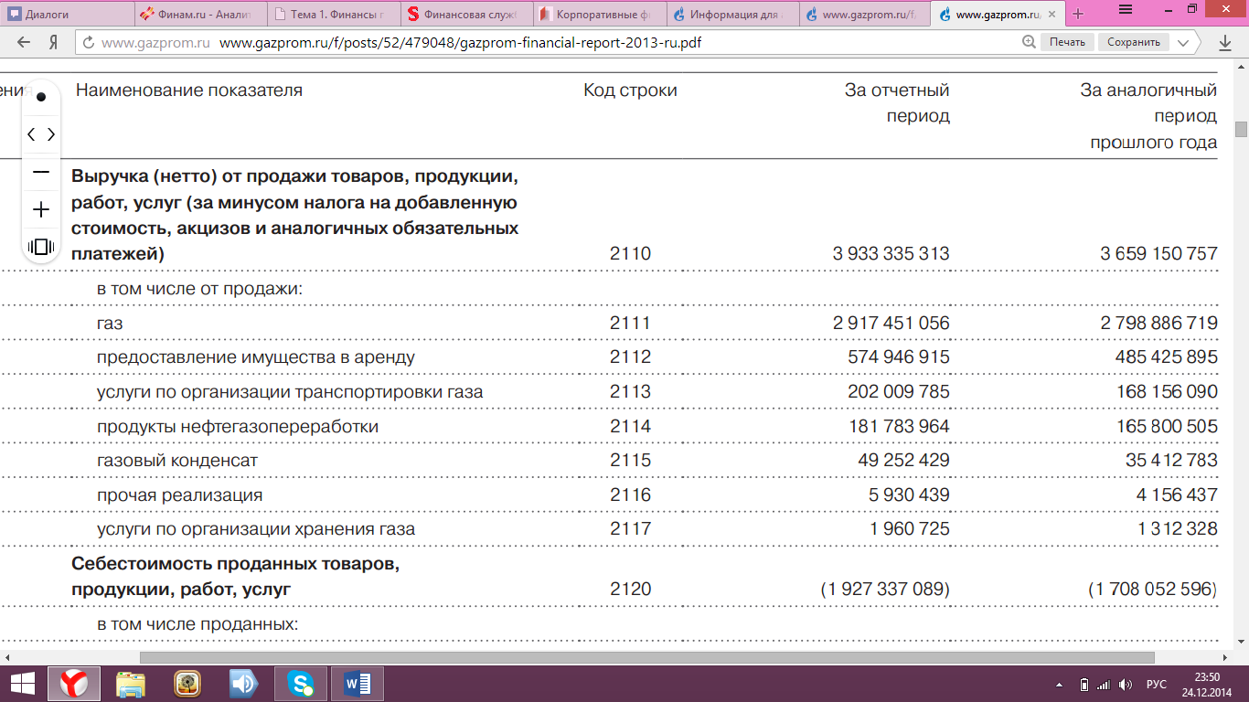Курсовая работа: Анализ финансовых результатов на материалах ОАО Газпром