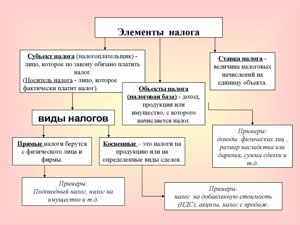 Проект ндс для 2 категории