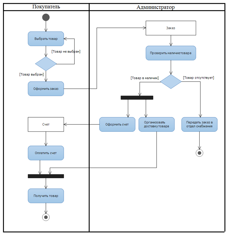Разработка веб приложения курсовая. Разработка веб приложения курсовая. Разработка веб приложения курсовая. Разработка веб приложения курсовая. Схема работы web приложения.