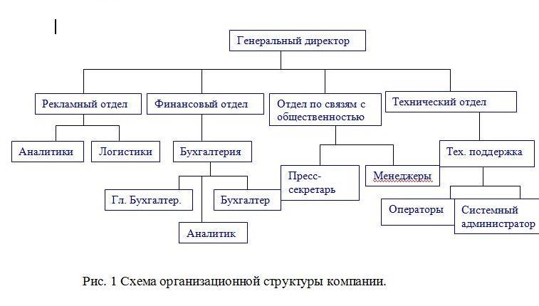 Структура рекламного отдела компании пример продуценты консументы редуценты таблица с примерами