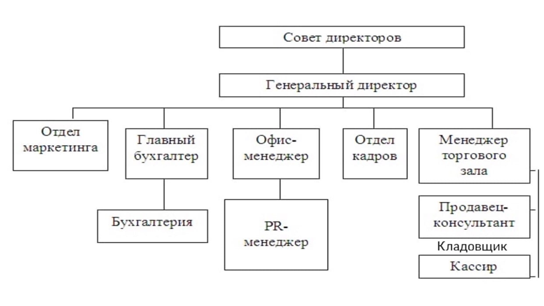 Курсовая работа по теме Маркетинговые исследования рынка спортивных товаров на примере 'Adidas'