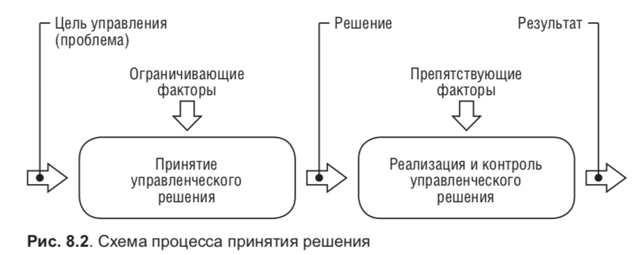 Ответственность лица принимающего решение. Ответственность лица принимающего решение