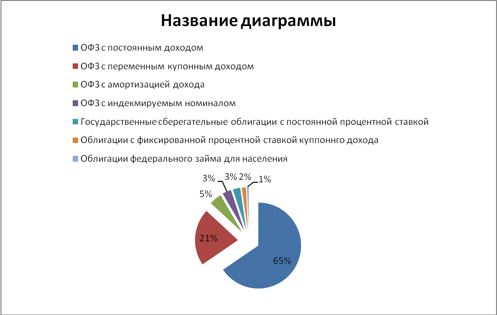 Государственная кредитная программа