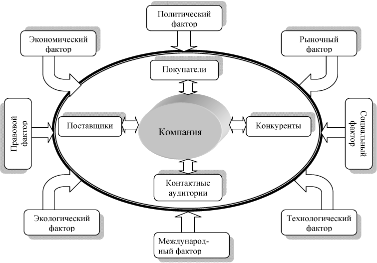 Какой тип экономических организаций может быть проиллюстрирован данными изображениями банк