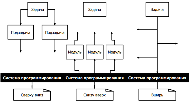 Программирование курсовой проект