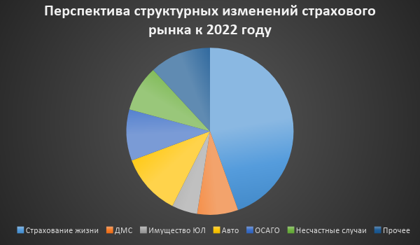 ÐÐµÑÑÐ¿ÐµÐºÑÐ¸Ð²Ð° ÑÑÑÑÐºÑÑÑÐ½ÑÑ Ð¸Ð·Ð¼ÐµÐ½ÐµÐ½Ð¸Ð¹ ÑÑÑÐ°ÑÐ¾Ð²Ð¾Ð³Ð¾ ÑÑÐ½ÐºÐ° Ðº 2022 Ð³Ð¾Ð´Ñ