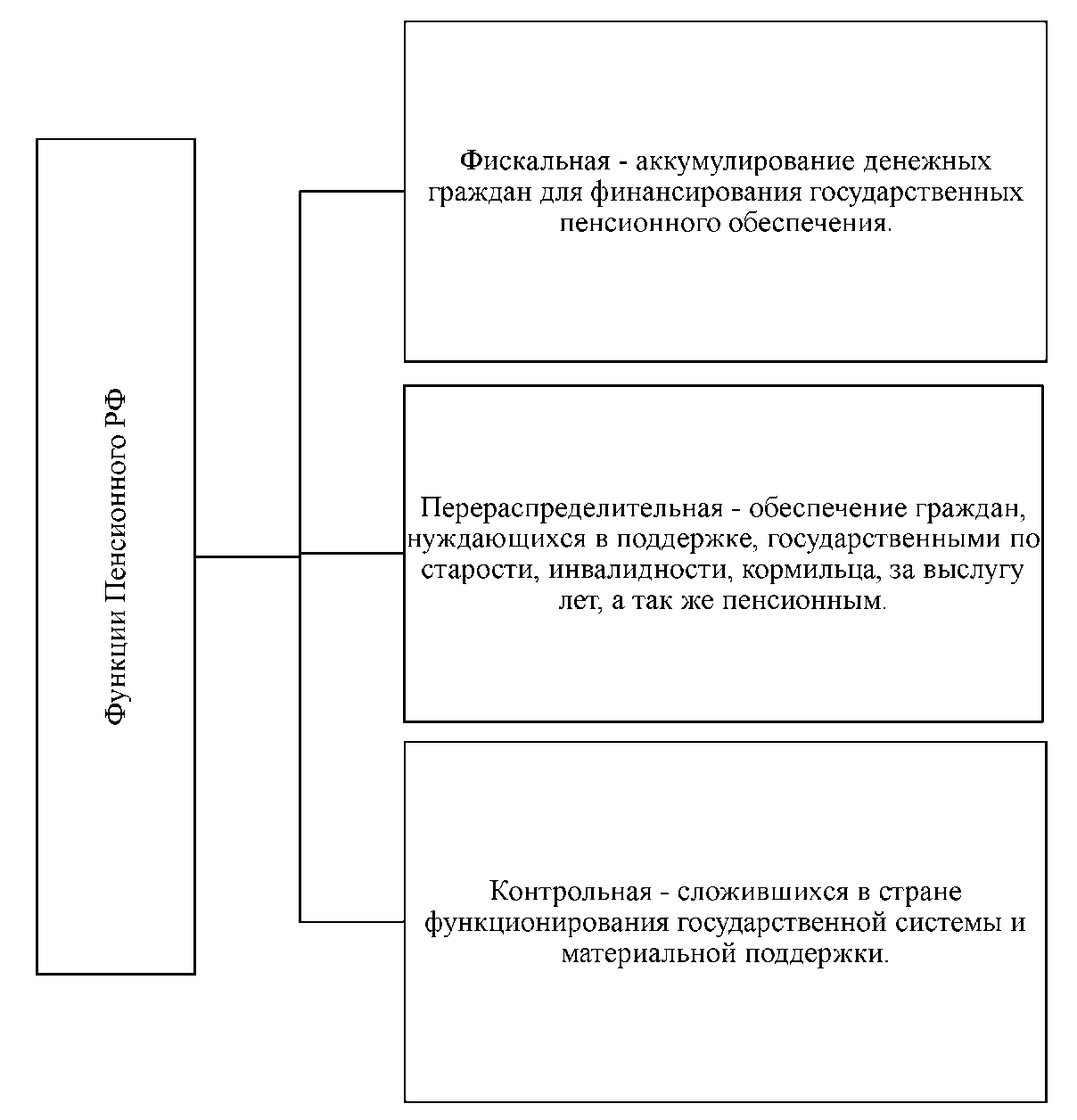 Пенсионный фонд реферат. Пенсионный фонд реферат