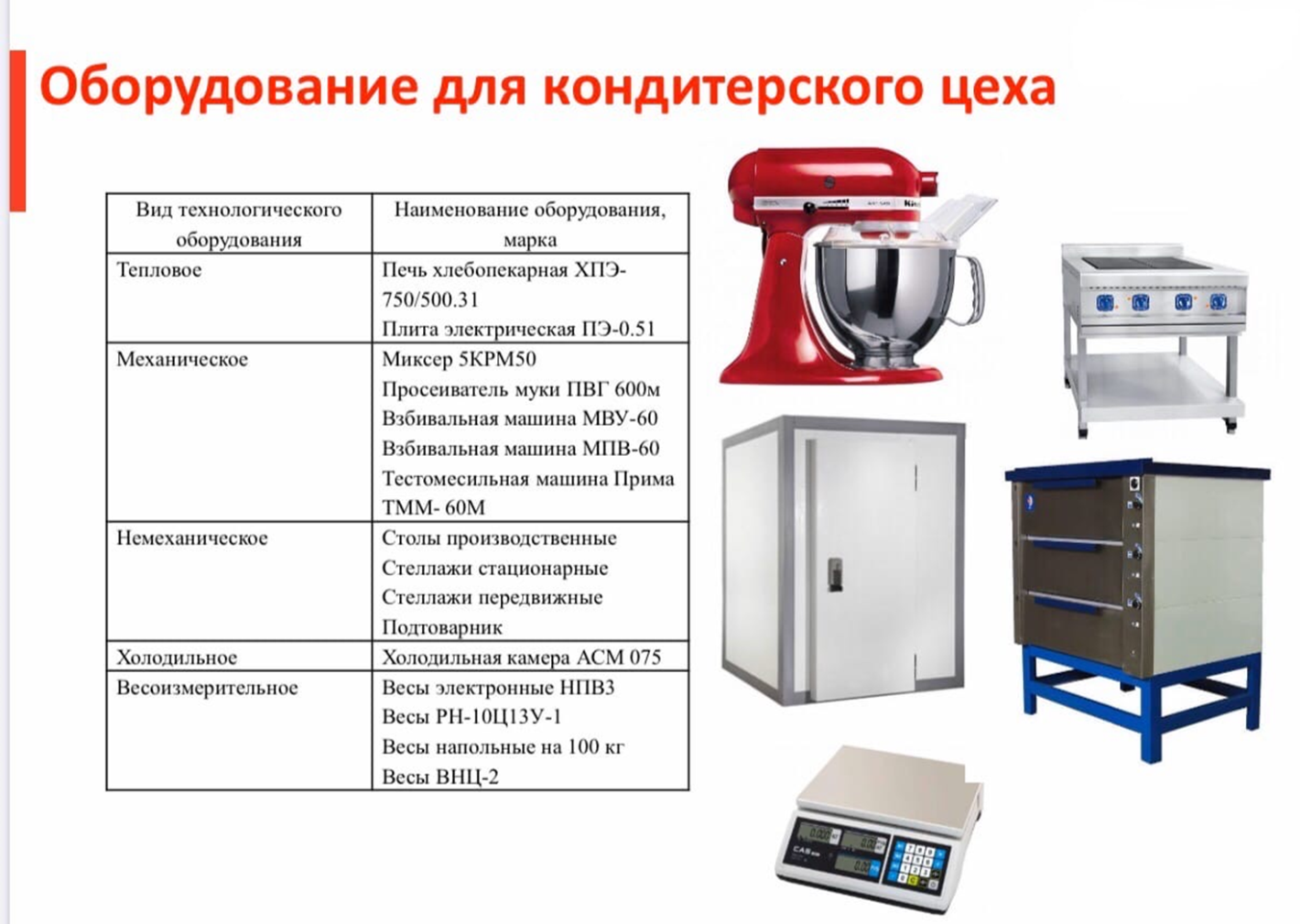 Русский проект оборудование для общепита