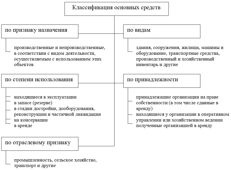 Основные средства рисунка