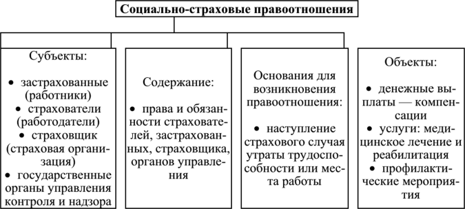 Псо в схемах и таблицах