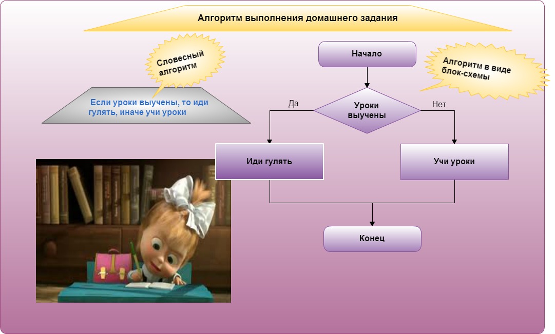 Приведу пример из жизни красота