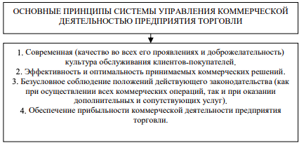 Функции управления коммерческой деятельностью. Функции управления коммерческой деятельностью