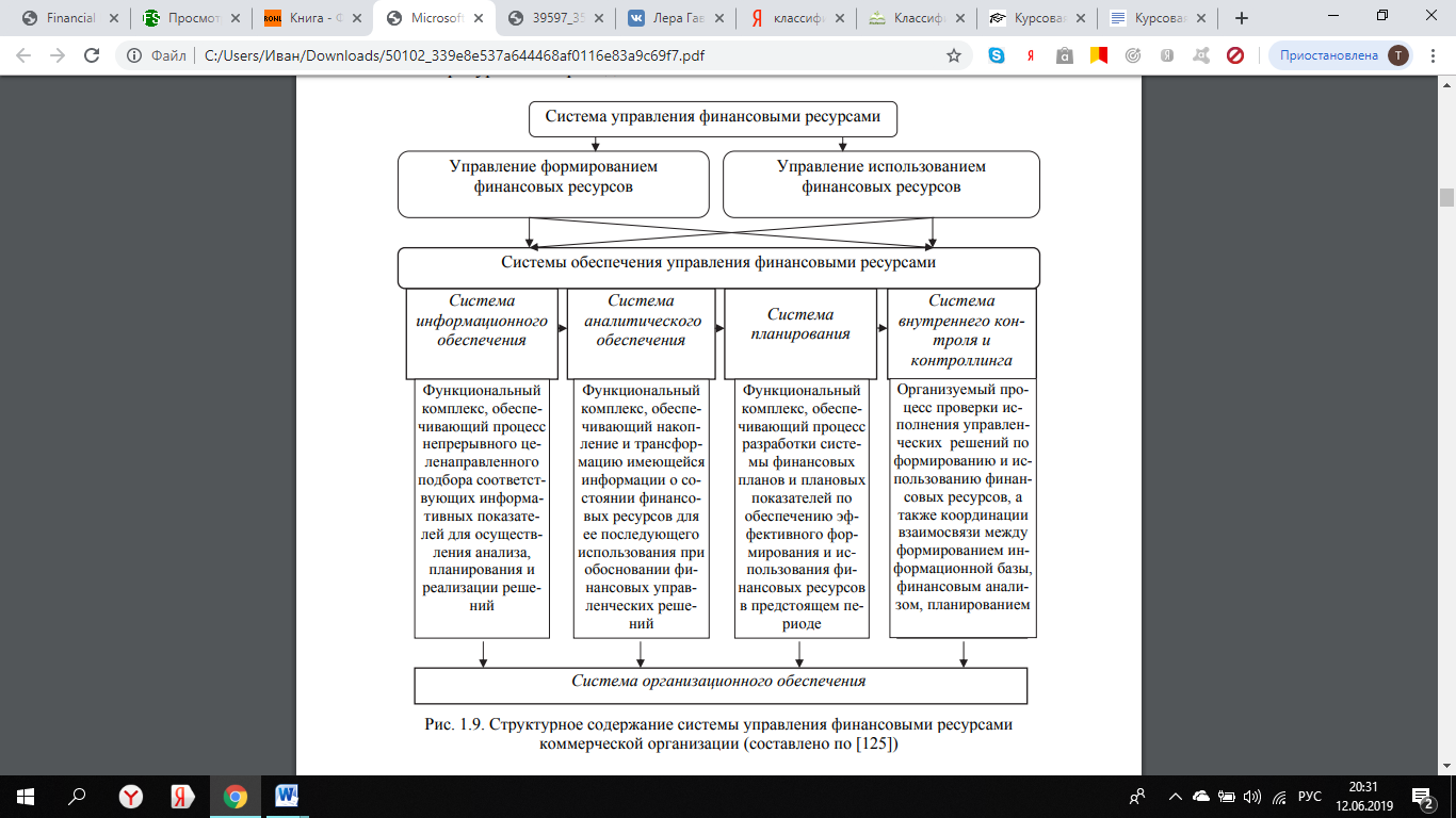 Методы управление финансовыми ресурсами