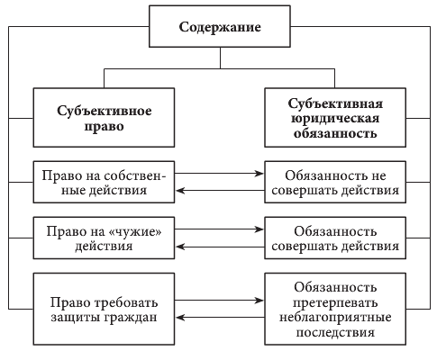 Курсовая работа: Юридическая ответственность: современные проблемы понимания и классификация