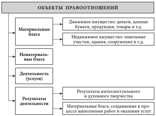 Уголовно Правовые Отношения Курсовая Уголовно Правовые Отношения Курсовая