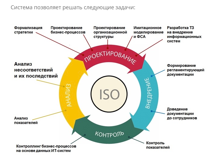 Экономический эффект от использования проекта для заказчика