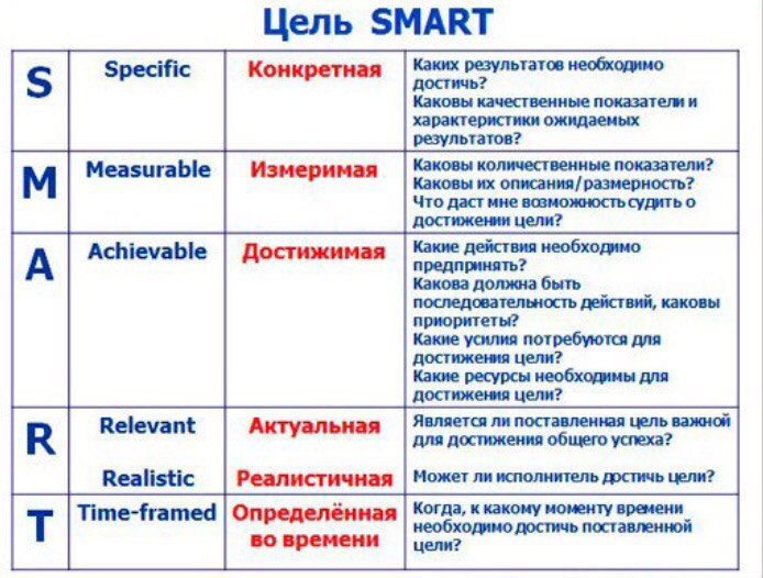 Проект по смарту