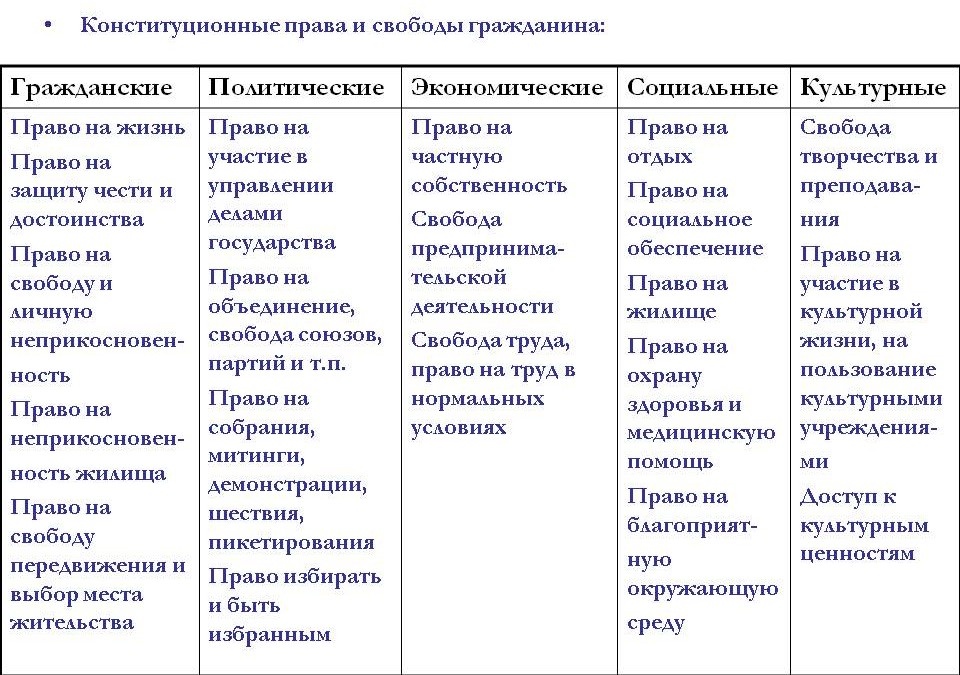 План на тему гражданские права и свободы граждан и механизмы их обеспечения