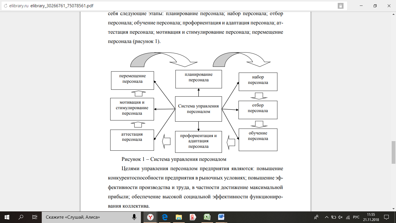 Социальное управление курсовая. Управление персоналом курсовая. Методы управления персоналом курсовая. Рецензия на курсовую работу принципы и методы управления персоналом. Методы управления персоналом на предприятии питания курсовая.