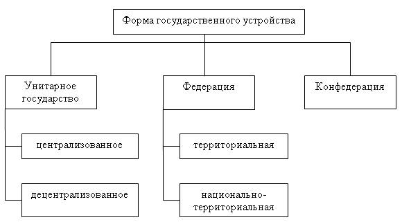 Картинки ФОРМА ТЕРРИТОРИАЛЬНОГО УСТРОЙСТВА КАЗАХСТАНА