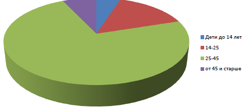 Спа отель как пишется 2
