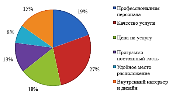 Спа отель как пишется 3