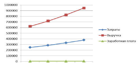 Спа отель как пишется 7